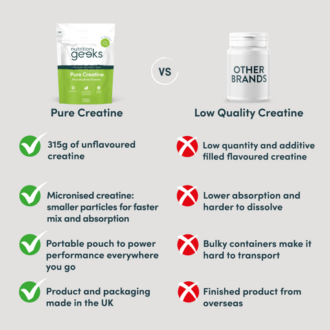 Pure Creatine Monohydrate Powder