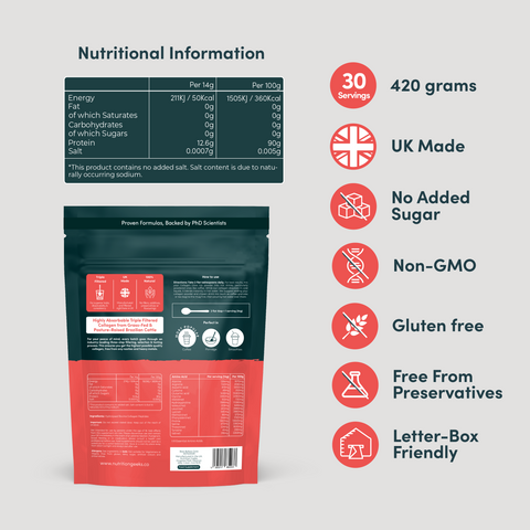 [meta-title]-Nutrition Geeks