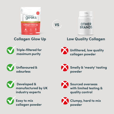 Collagen Glow Up Powder-Nutrition Geeks