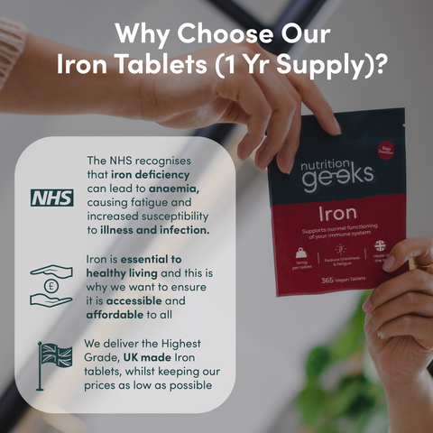 Iron Only-Nutrition Geeks