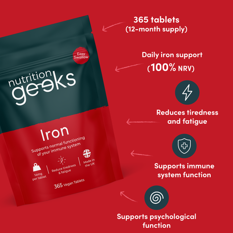 Iron Only-Nutrition Geeks