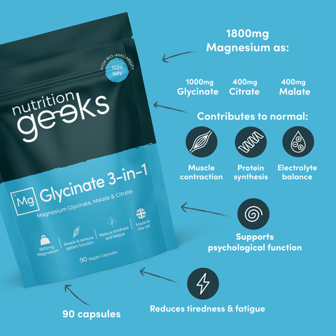 Meno Support Bundle-Nutrition Geeks