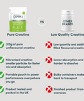 Pure Creatine Monohydrate Powder-Nutrition Geeks