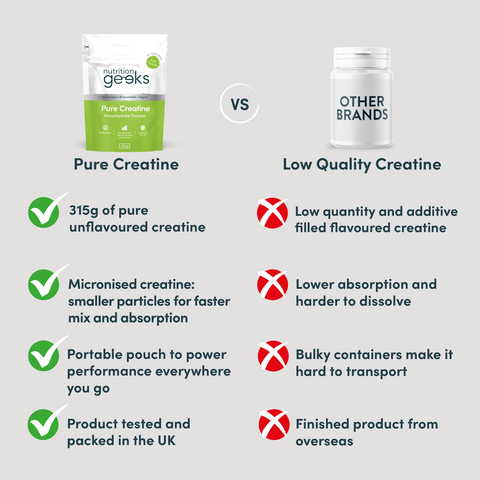 Pure Creatine Monohydrate Powder-Nutrition Geeks