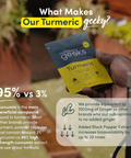 Turmeric, Ginger and Black Pepper-Nutrition Geeks