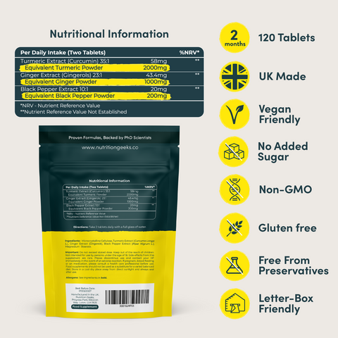 [meta-title]-Nutrition Geeks