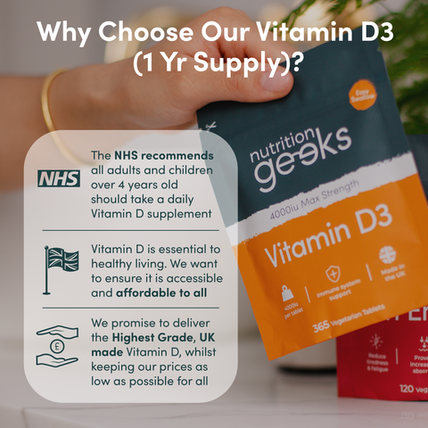 Vitamin D 4000iu Max Strength-Nutrition Geeks